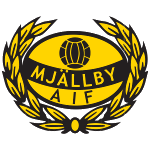 Mjällby AIF