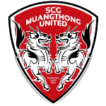 Muang Thong United