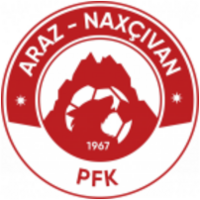 Araz Nakchivan